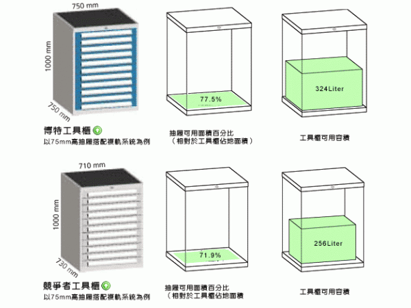  - 千騰倉儲設備 | 倉儲設備,物料架,移動櫃