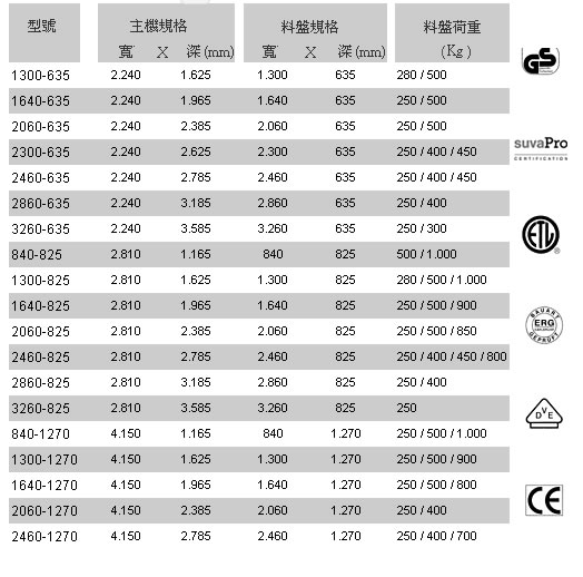 Hanel Lean-Lift 機型尺寸規格表 - 千騰倉儲設備 | 倉儲設備,物料架,移動櫃